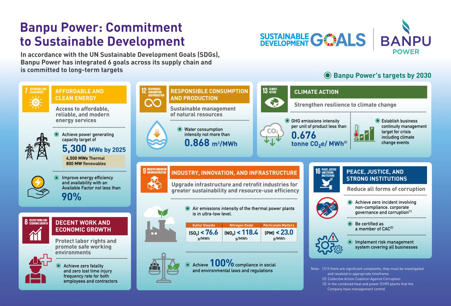 BPP and Its Commitment to ESG – Leads to Solid and Sustainable Growth ...