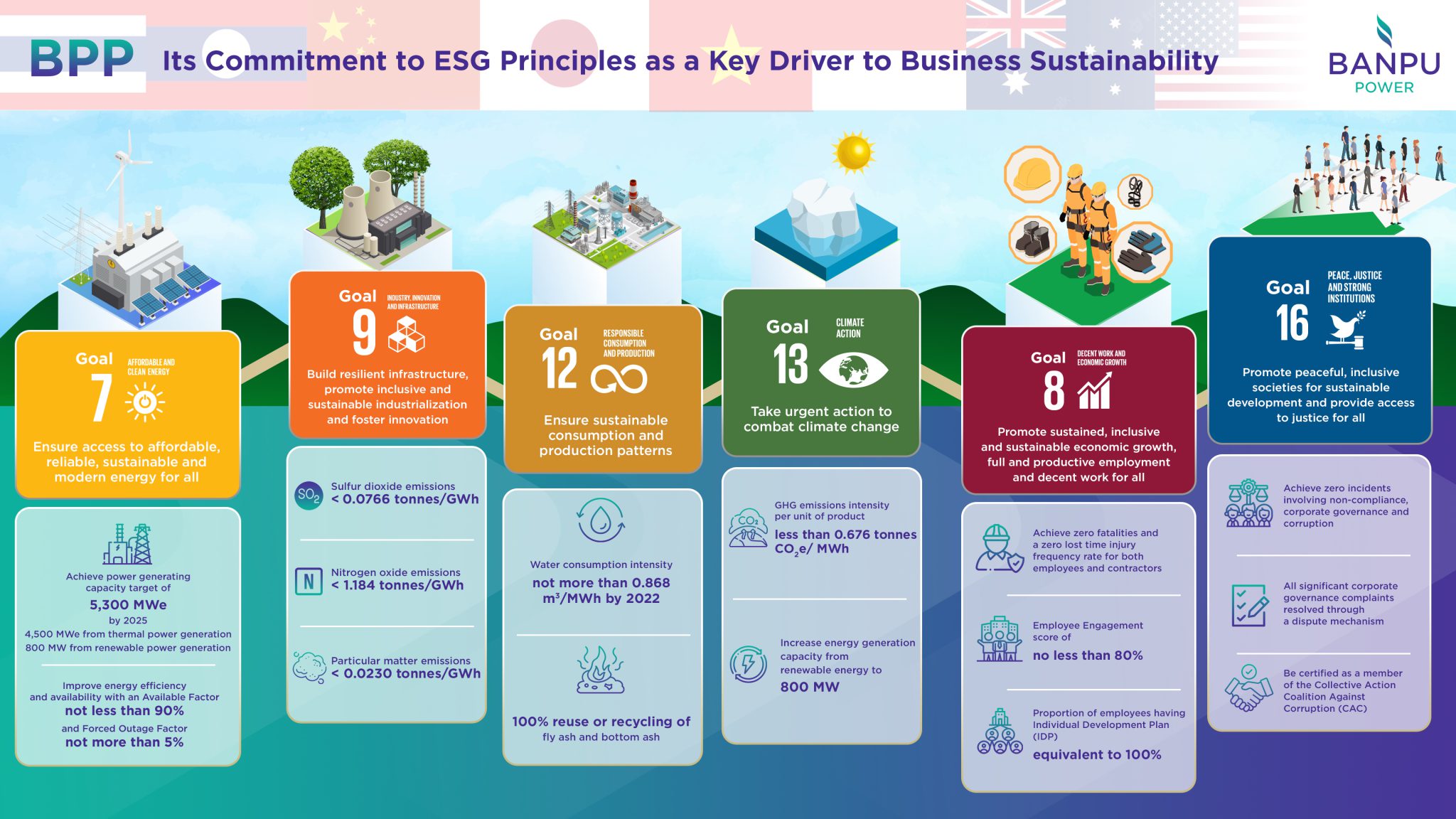 BPP Unveils its Commitments to ESG Principles as a Key Driver to ...